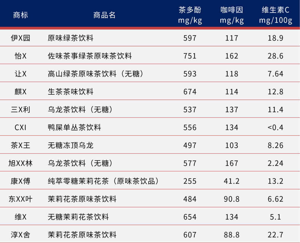 这届年轻人正在抛弃“含糖饮料”