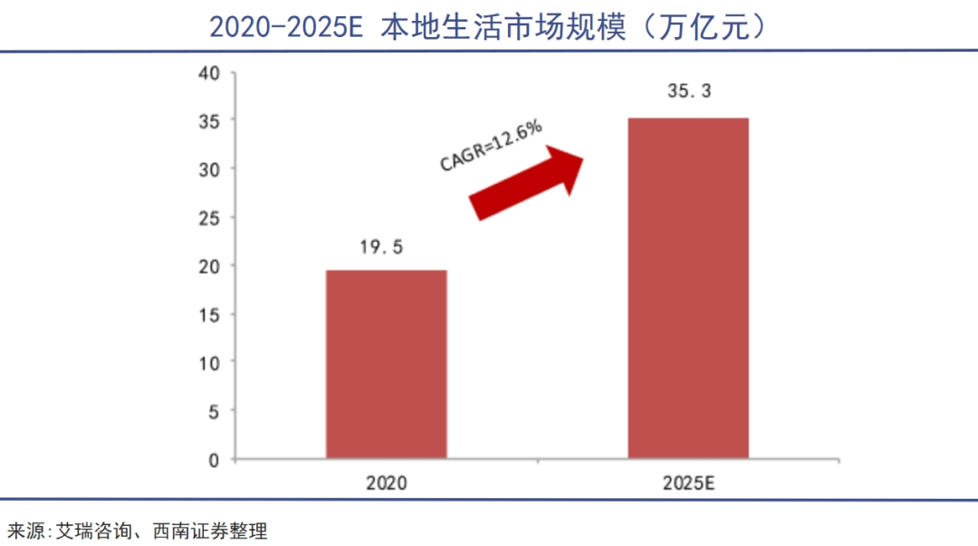 2024，本地生活向7亿快手老铁生长｜巨潮