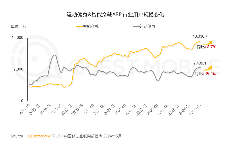 QuestMobile2024年颜值经济洞察报告：颜值经济规模将达3.2万亿