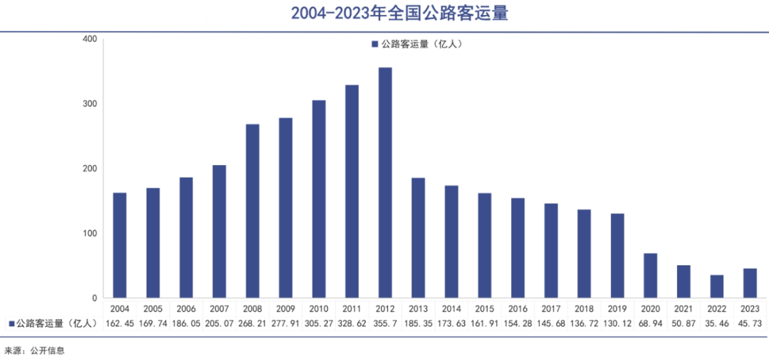 客车龙头，上涨独苗｜巨潮