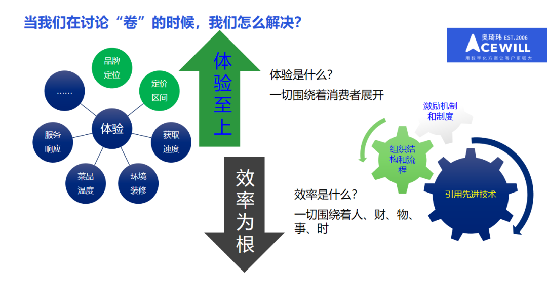 奥琦玮孔令博：餐饮行业低迷动荡时期，用体验和效率突破内卷