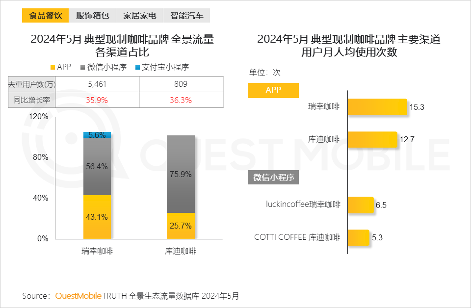 QuestMobile2024年品牌数字化发展洞察报告：大循环体系成型