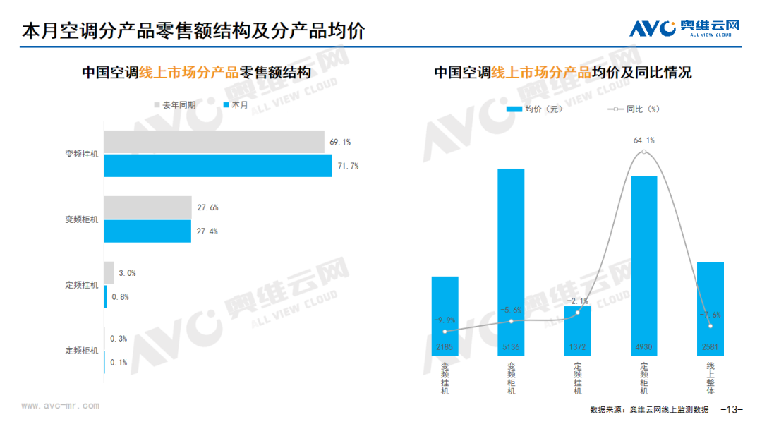 2024年6月线上家电市场总结