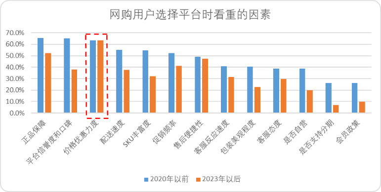 短视频与电商的“7年战争”