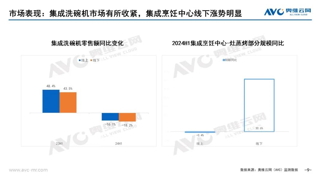 2024上半年集成厨电市场总结：踏平坎坷成大道，斗罢艰险又出发