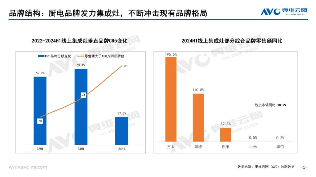 2024上半年集成厨电市场总结：踏平坎坷成大道，斗罢艰险又出发