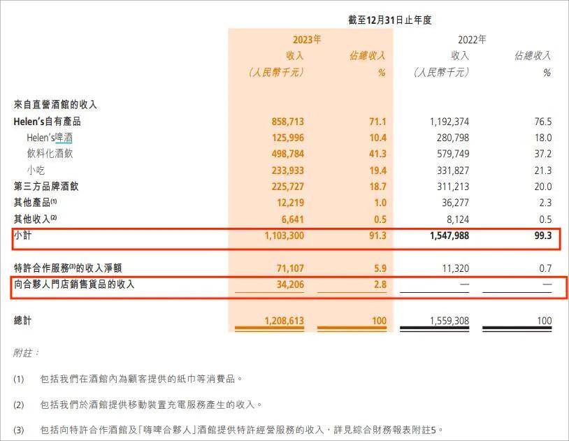 新加坡救得了海伦司吗？