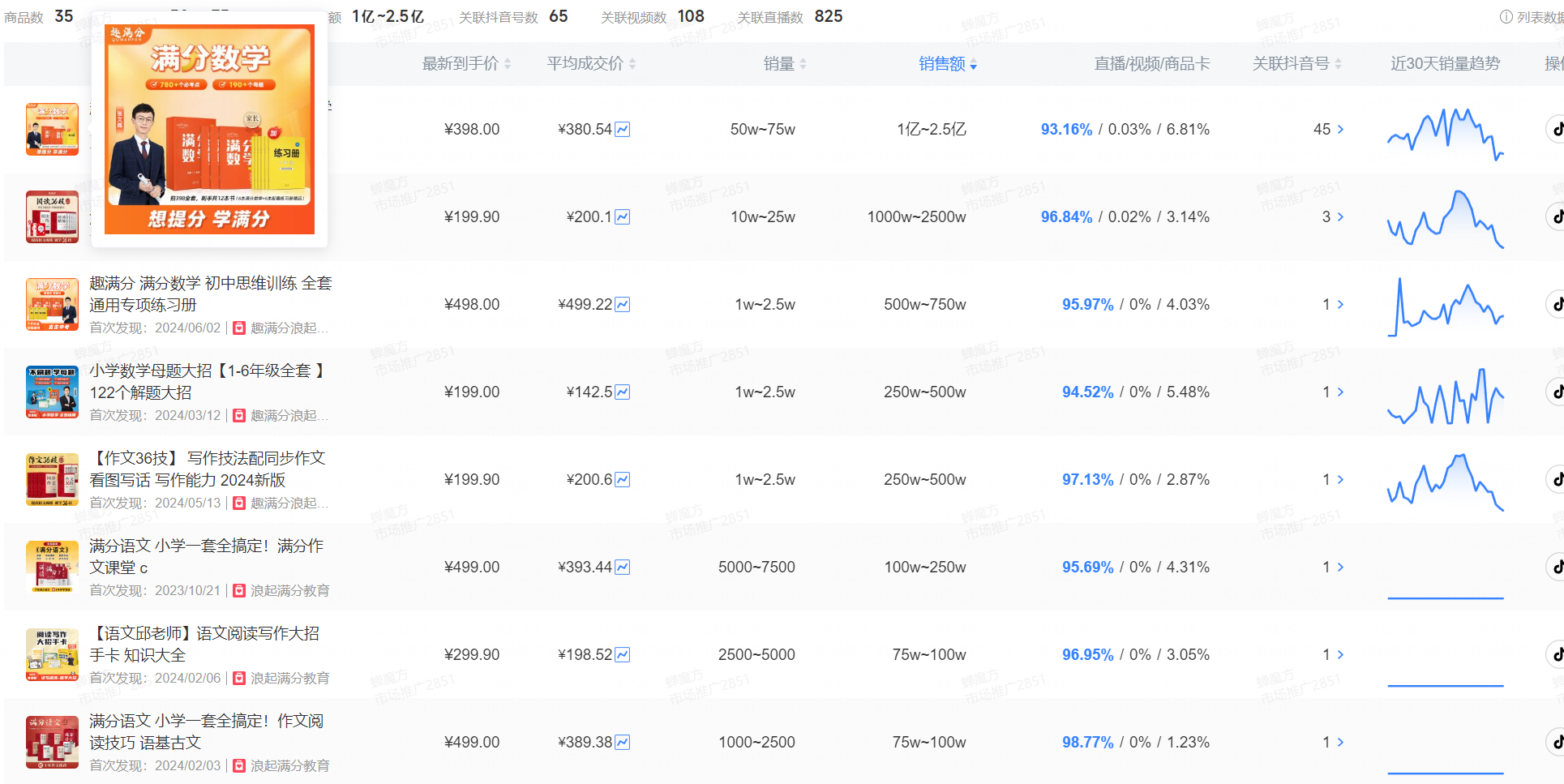 一套书半年卖了1亿，抖音会是图书行业的救命稻草吗？