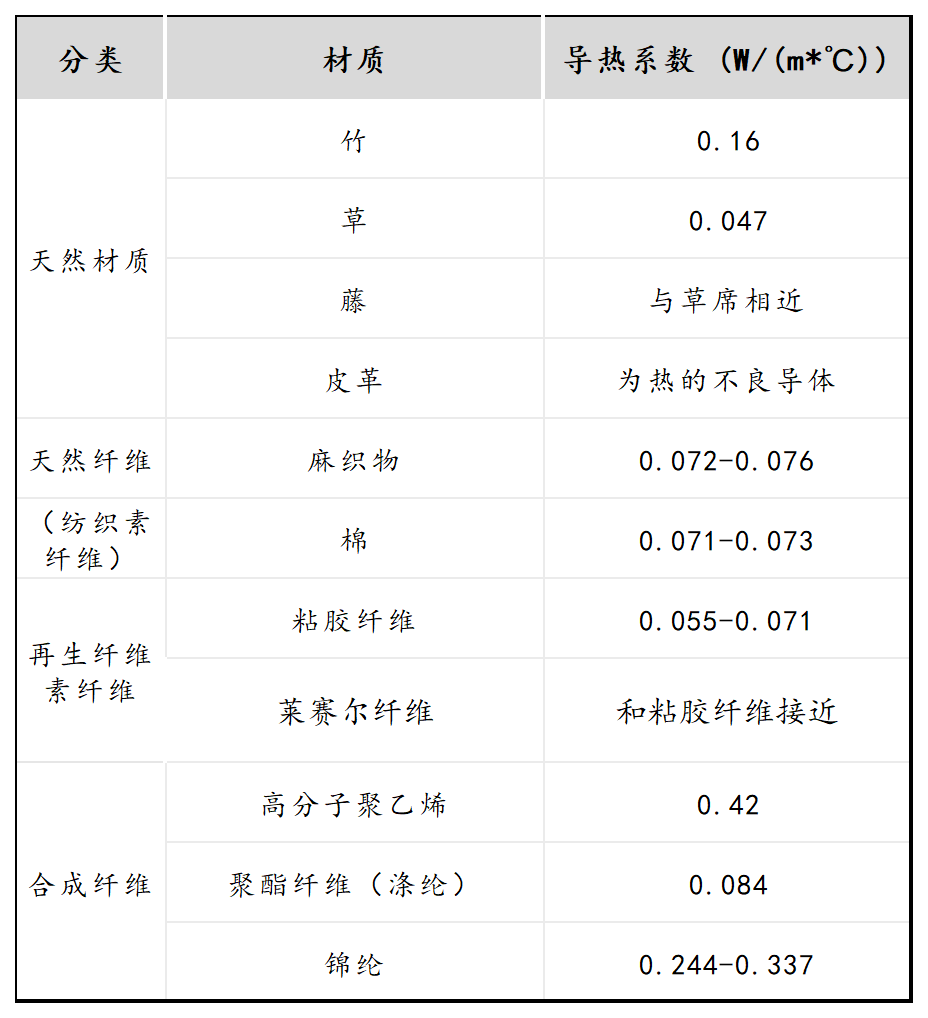 被中国买家抛弃的凉席，能否靠出海翻红？