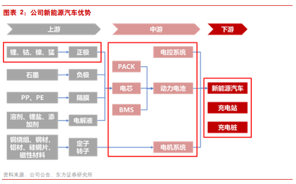 ​进击的比亚迪，如何再现全球第一？