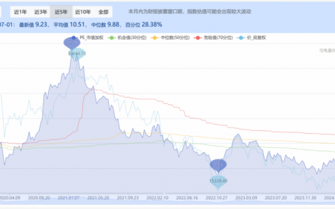 港股行情提示估值回归将启动，基本面优质公司迎最好投资阶段