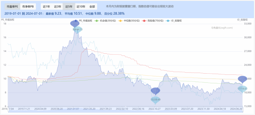 港股行情提示估值回归将启动，基本面优质公司迎最好投资阶段