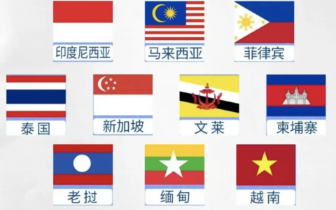 下半年国内外经济及热门行业展望