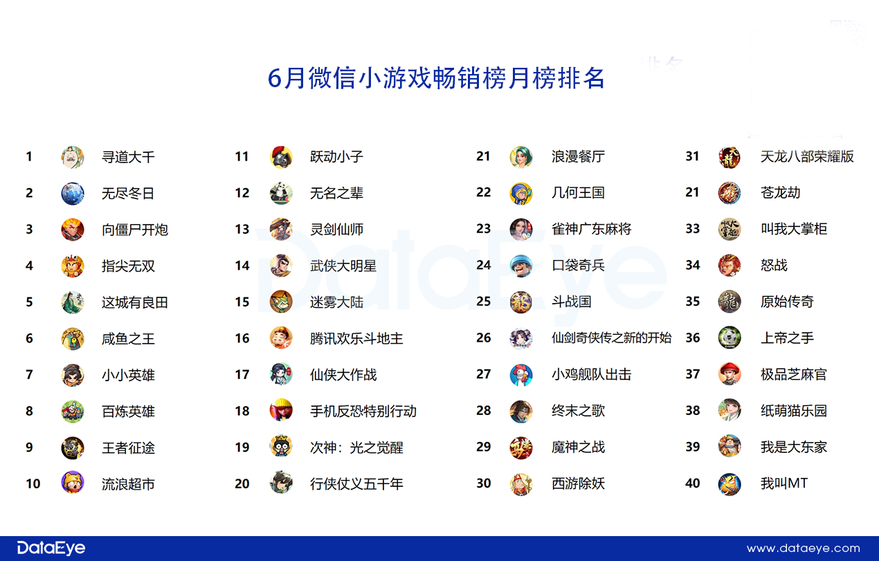 2024Q2微信小游戏数据发布，点点互动挑战三七