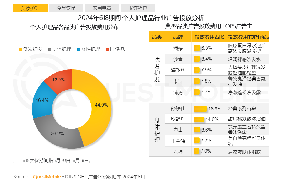 QuestMobile2024年618洞察报告：“促下单”成竞争核心，三大新打法成型