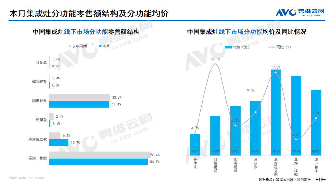 2024年06月家电市场总结（线下篇）