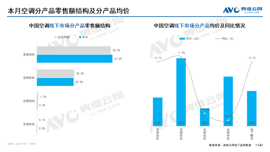 2024年06月家电市场总结（线下篇）