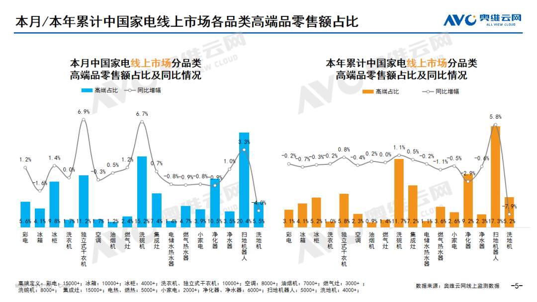 2024年6月线上家电市场总结