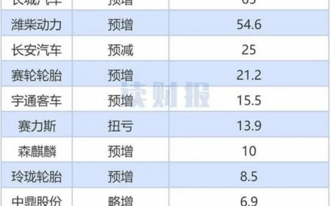 长城汽车站着把钱挣了