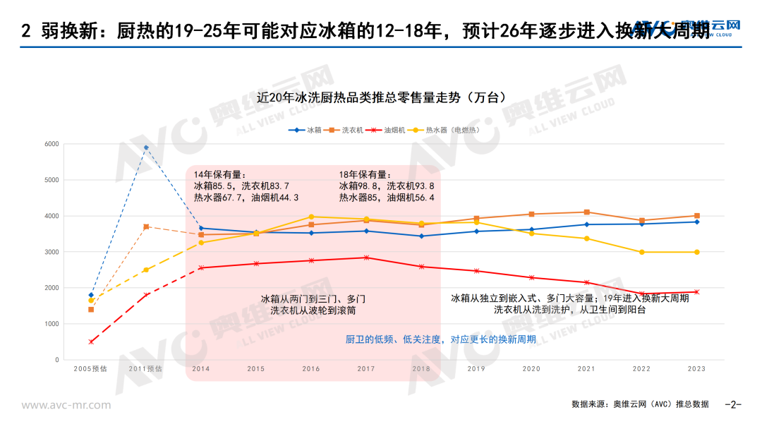 2024上半年厨卫刚需品类市场总结