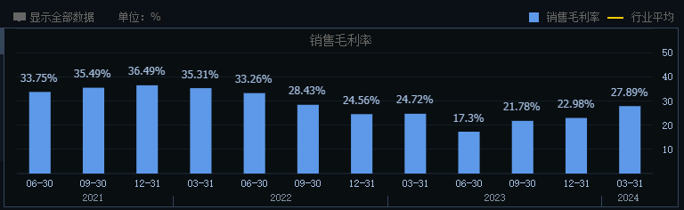 韦尔股份走出“至暗时刻”