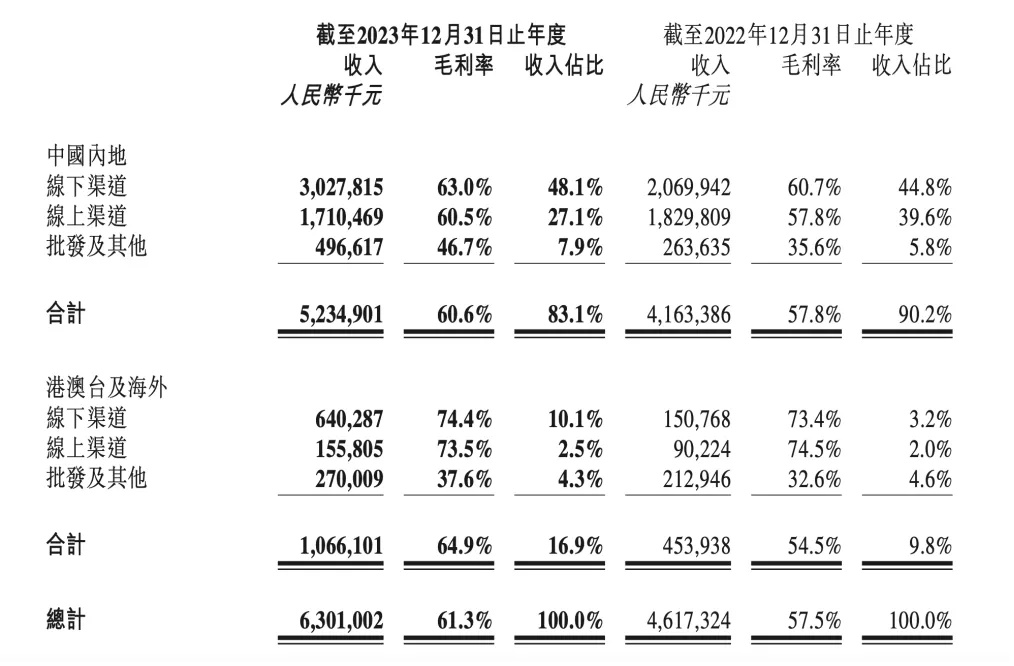 最高炒到500元 泡泡玛特泰国狂割小泰妹