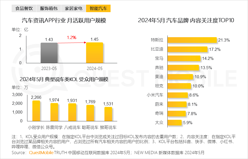 QuestMobile2024年品牌数字化发展洞察报告：大循环体系成型