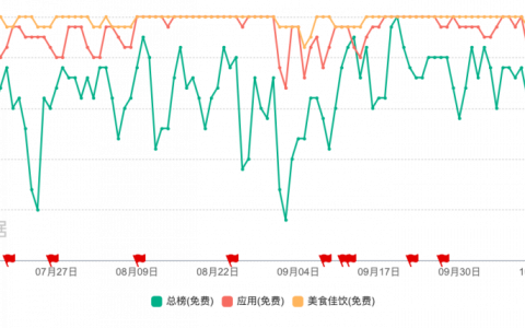 去沙特送外卖，美团的三重挑战