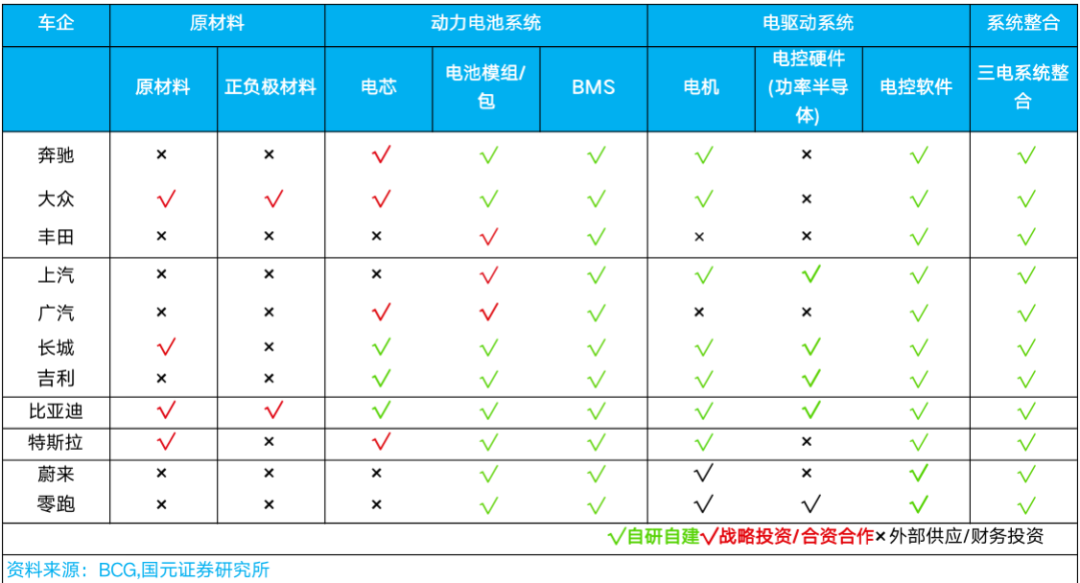 ​进击的比亚迪，如何再现全球第一？