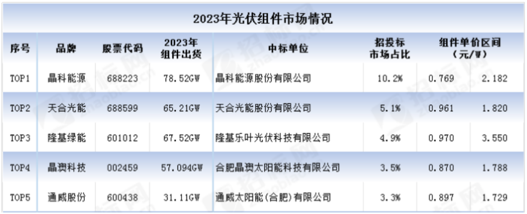 跌破千亿市值的隆基绿能，能再次豪赌成功吗？