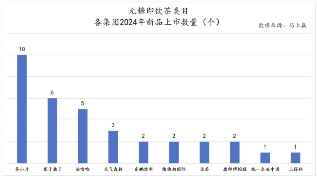 大窑汽水，艰难南下