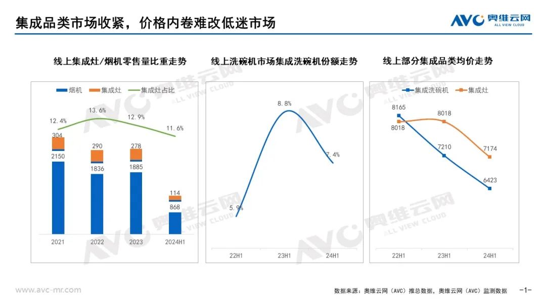 2024上半年集成厨电市场总结：踏平坎坷成大道，斗罢艰险又出发