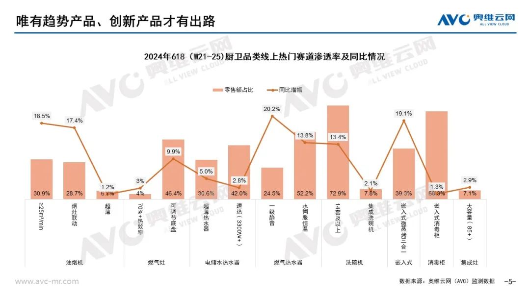 2024年618厨卫市场总结：长周期、低价格、高回落