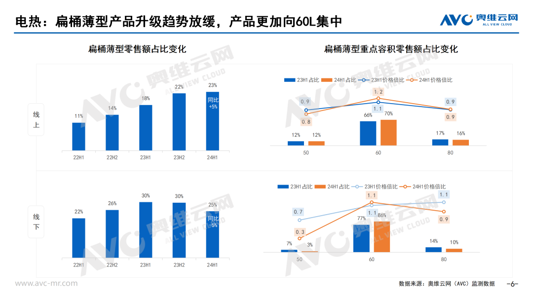 2024上半年厨卫刚需品类市场总结