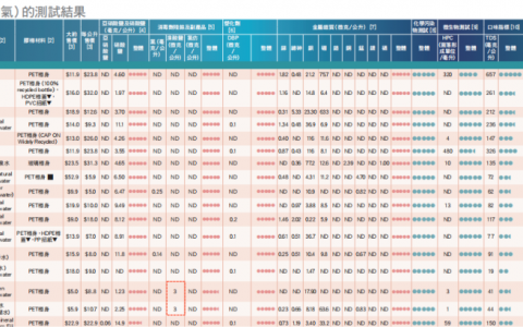一纸报告，农夫山泉一夜没了80亿