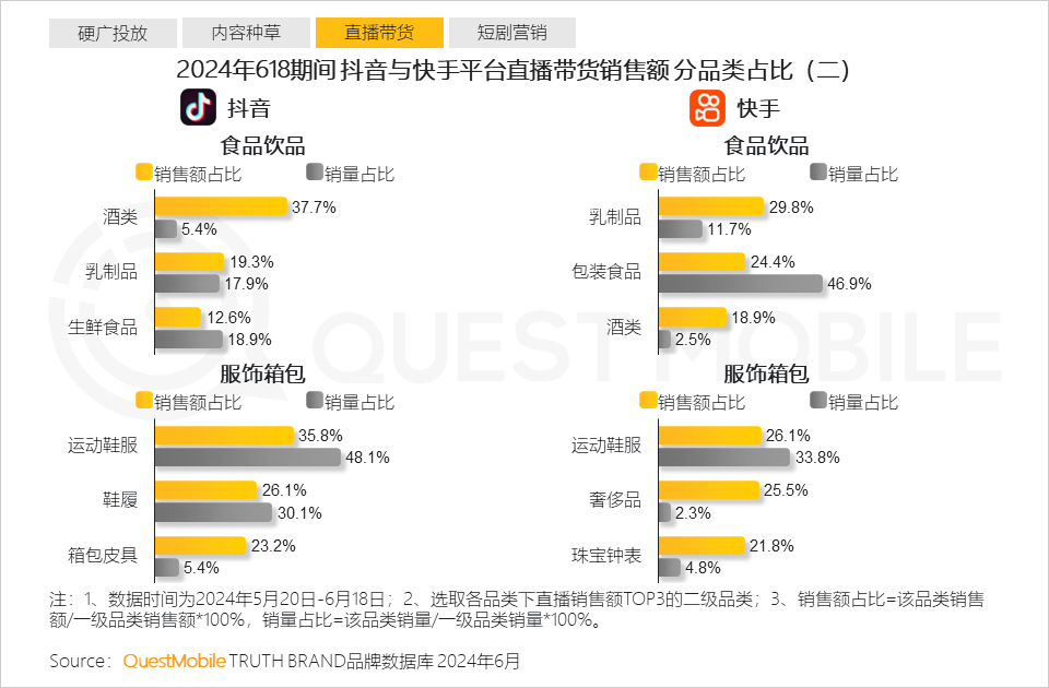 QuestMobile2024年618洞察报告：“促下单”成竞争核心，三大新打法成型