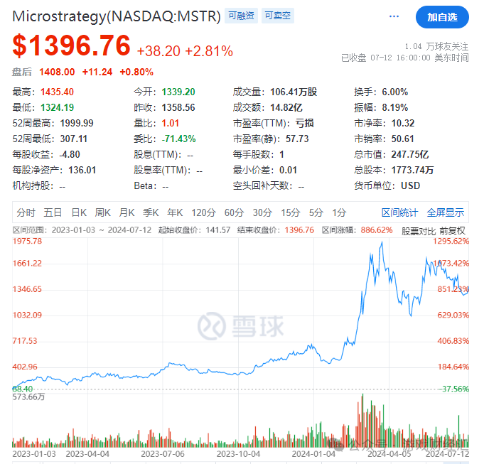 上半年最离谱游戏公司：疯狂买币，股价涨200%