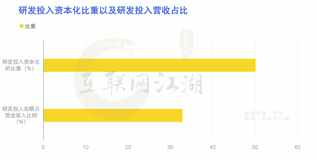 3.98亿股权被质押：用友渴望打赢AI“翻身仗”