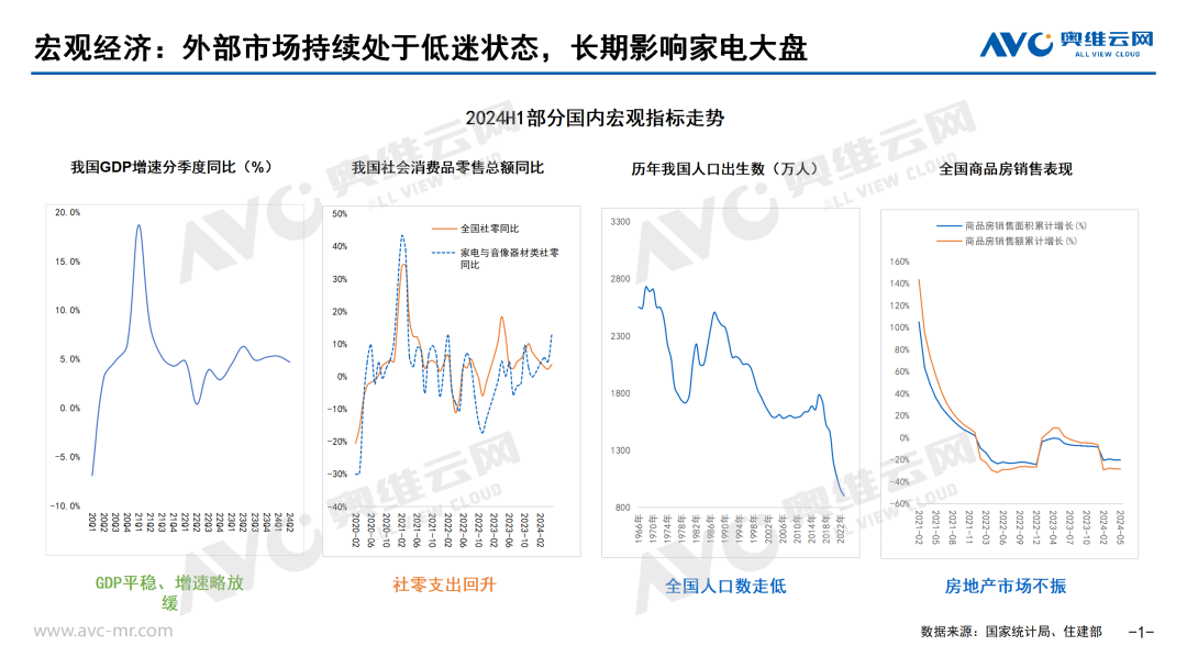 2024上半年厨卫刚需品类市场总结