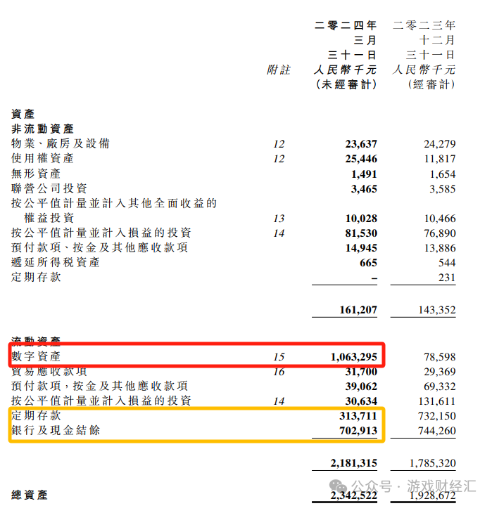 上半年最离谱游戏公司：疯狂买币，股价涨200%