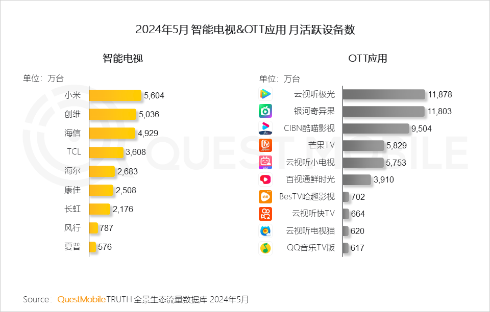 QuestMobile2024年品牌数字化发展洞察报告：大循环体系成型