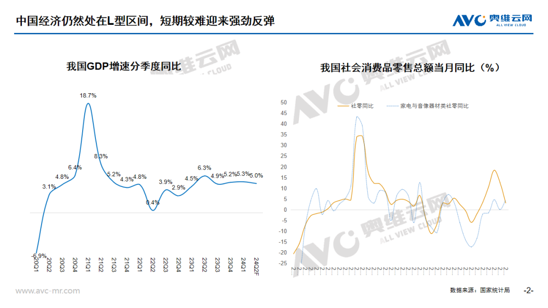 2024上半年中国白色家电市场总结