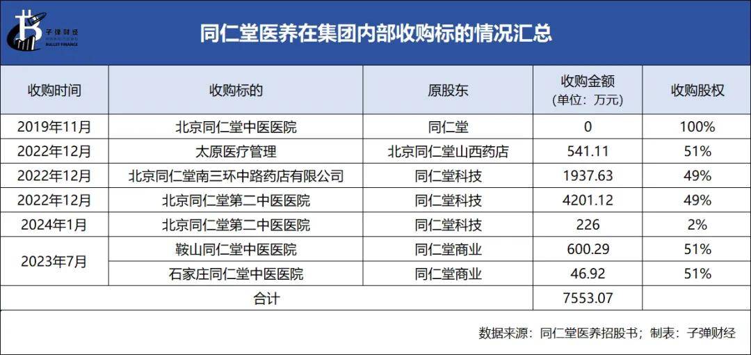 换股同仁堂医养三溪堂估值翻倍，谁是最大受益者？