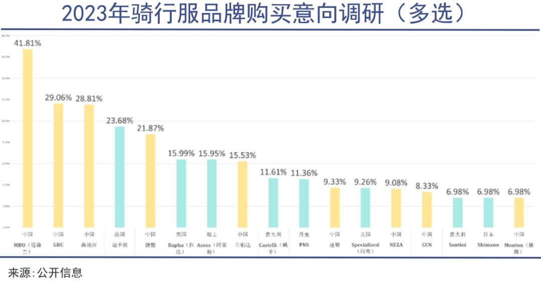 这届年轻人超爱自行车｜巨潮