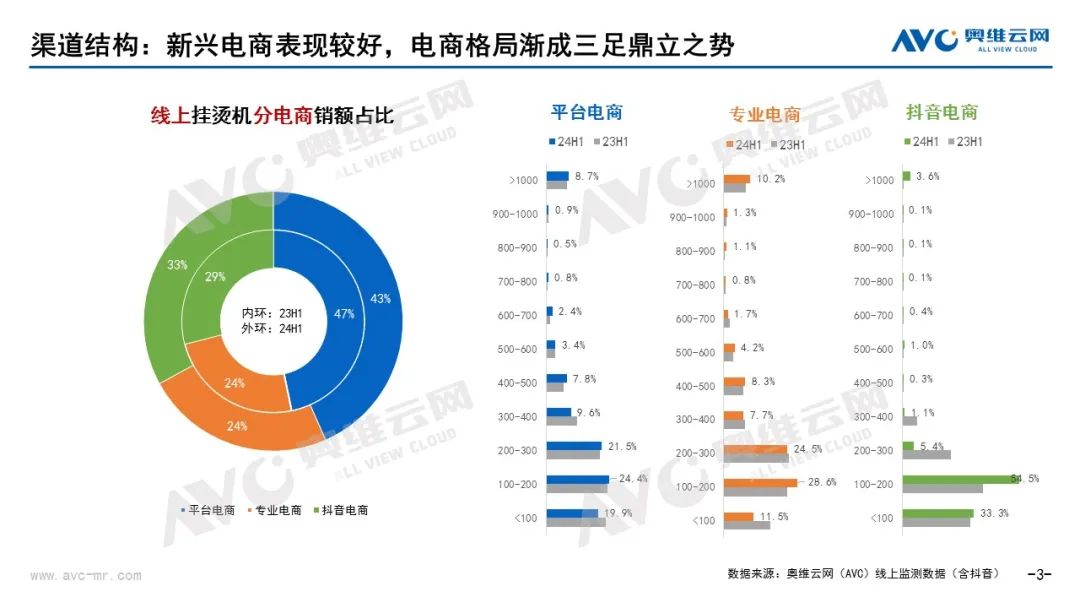 2024上半年挂烫机市场总结