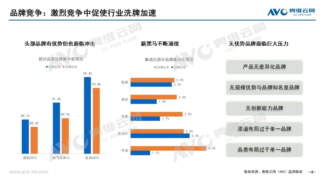 2024年618厨卫市场总结：长周期、低价格、高回落