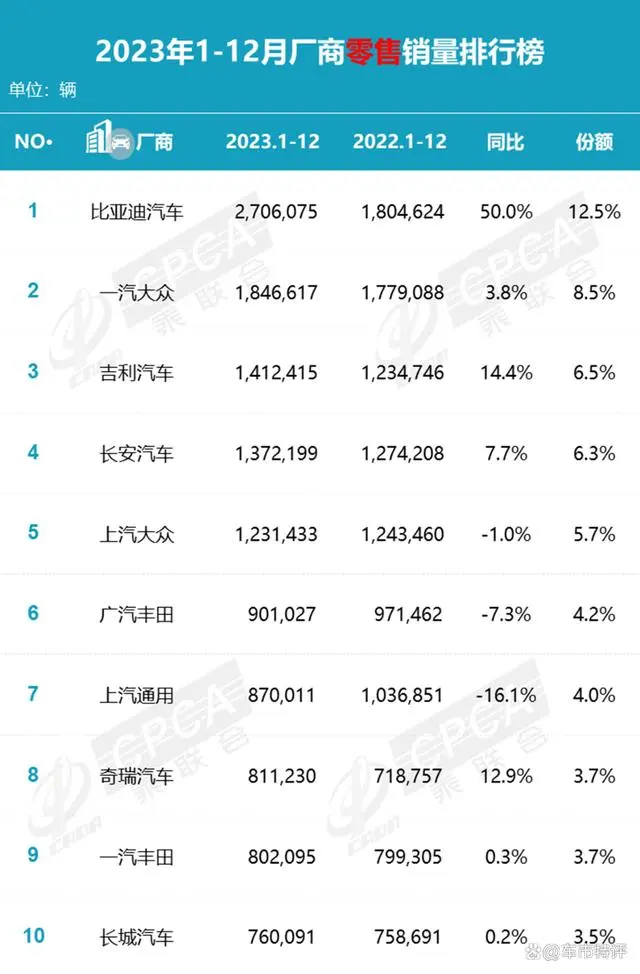 12万的凯美瑞，也没有活路了