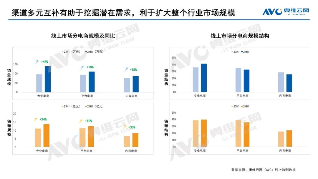 2024上半年智能门锁市场总结：进化中的博弈与共生