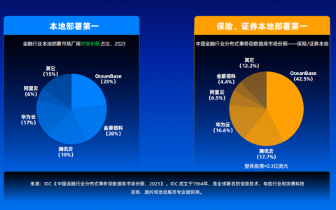 一家银行数据库的六年攻坚战
