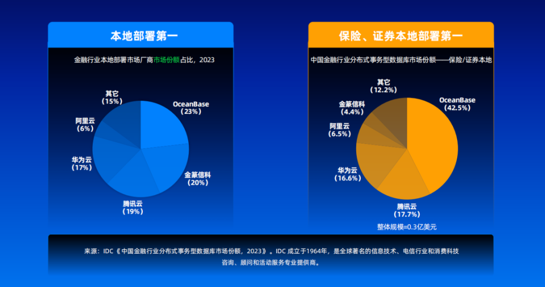 一家银行数据库的六年攻坚战